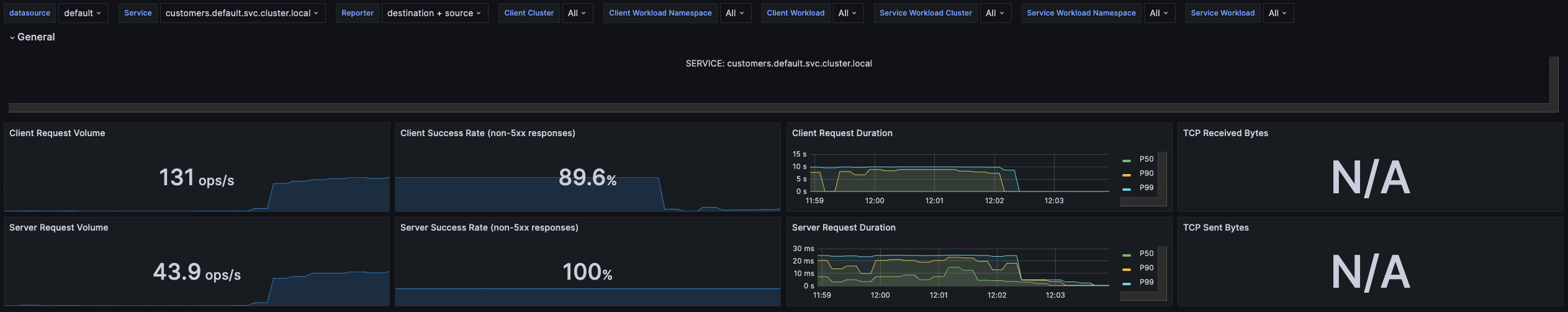 request with fault grafana